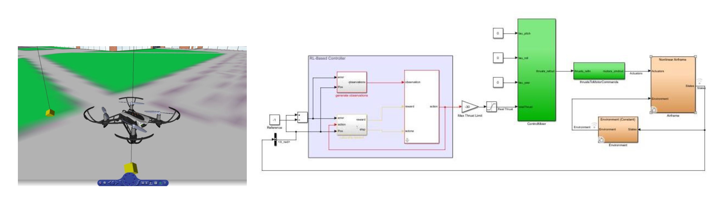 ARAS quadrotor control diagram