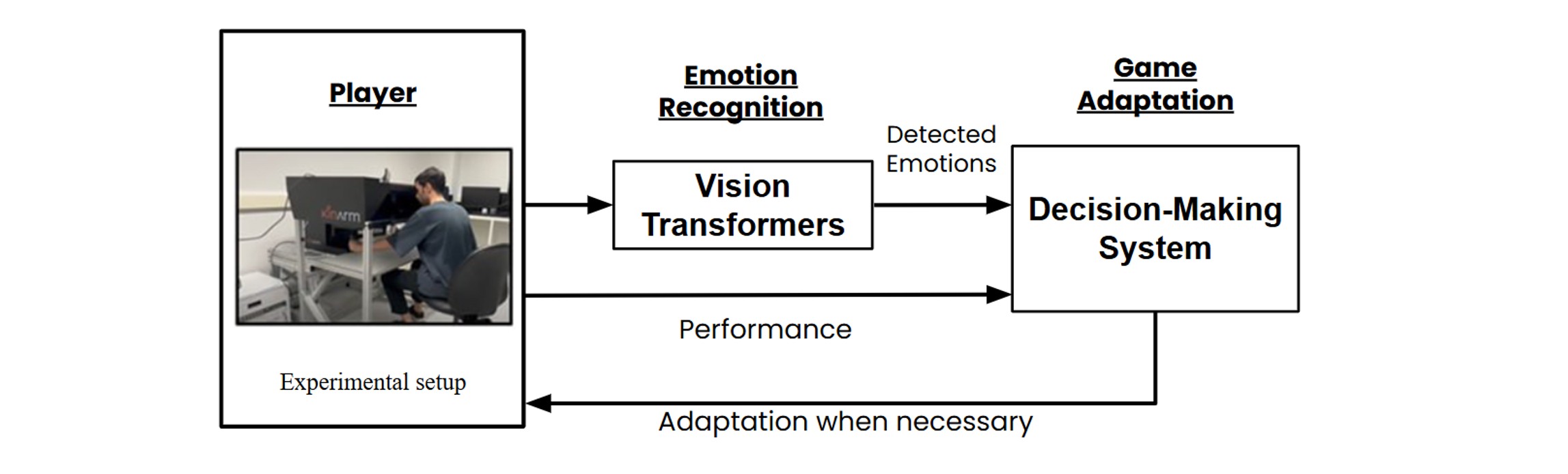 NCBL architecture diagram